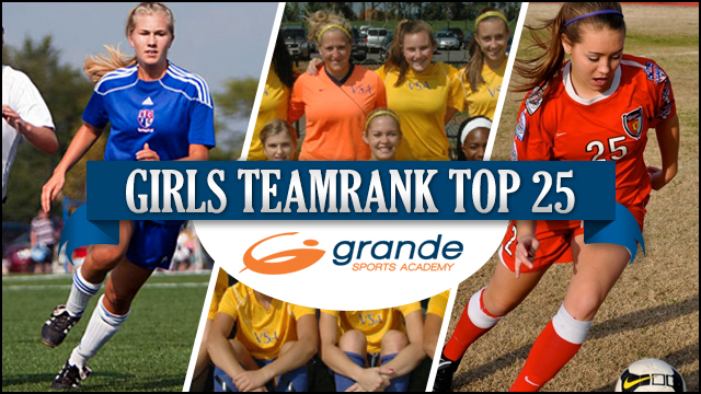 Grande TeamRank Update: U13-U15