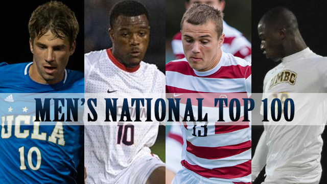 College Soccer Preseason Top 100 Players