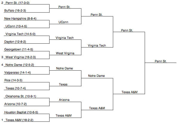 texas A&M bracket