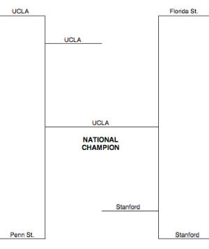 college championship bracket