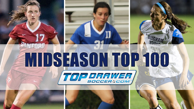 Midseason Women's DI Top 100 update